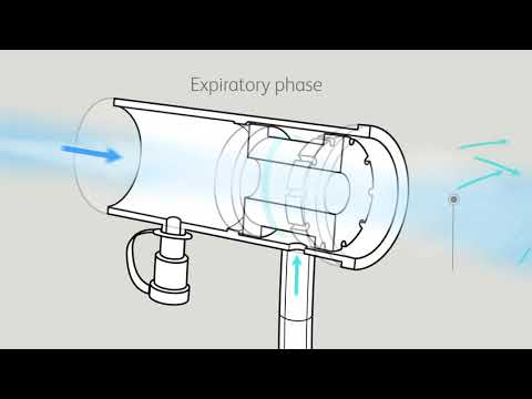 Dolby Vivisol - Expiratory Flow Accelerator - How Does It Work?