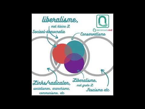 Video: Wat is democratie? Liberale democratie: opkomst, vorming, evolutie, principes, ideeën, voorbeelden
