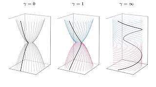 Stokes flows in three-dimensional fluids with odd viscosity - Movie 1