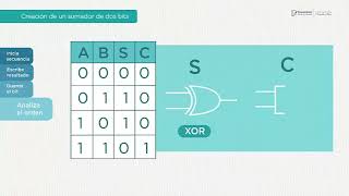 Operaciones matemáticas con puertas lógicas - Electrónica Digital