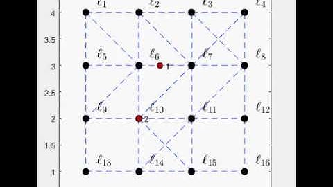 Robot Controller Algorithm: Simple Search Scheme