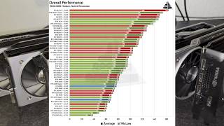 Best GPUs for 1080p medium — August 2026