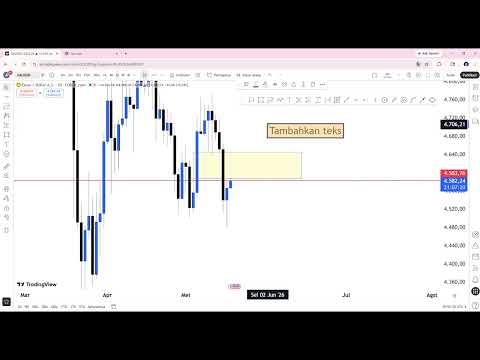 ANALISA XAUUSD HARI INI 19 MEI 2026