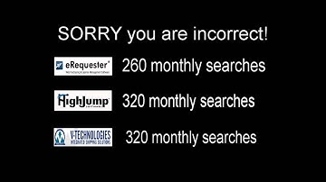 eRequester Wrong Answer Take Our Quiz!