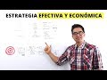 Cómo Promocionar Mi Negocio en el 2019 - Estrategia Efectiva y Económica