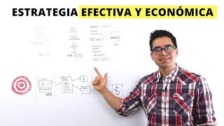 Cómo Promocionar Mi Negocio  Estrategia Efectiva y Económica