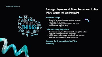 Implementasi IOT dan MongoDB untuk Smart City yang Lebih Bersih