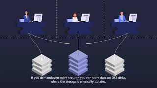 Introducing the HUAWEI CLOUD Elastic Volume Service(EVS)