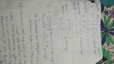 DBMS (3tier Architecture)
