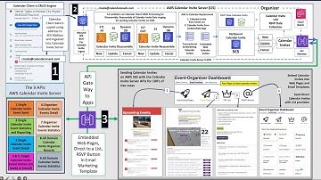 AWS Calendar Invite Server  -1 Minute Explainer
