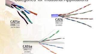 CE111413 Industiral Ethernet Part 1 Technologies