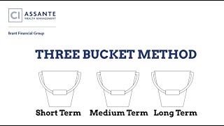 Three Bucket Method | Wealth Management Strategies