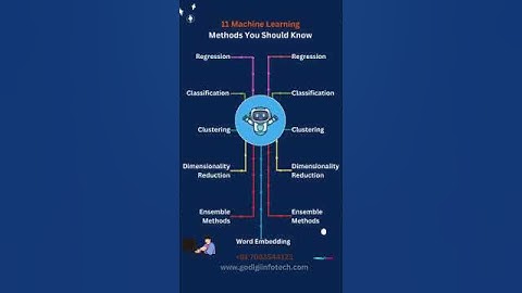 Top 11 Machine Learning Techniques for Beginners #machinelearning #datascience #programming