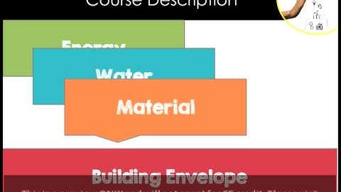 Pushing the Envelope