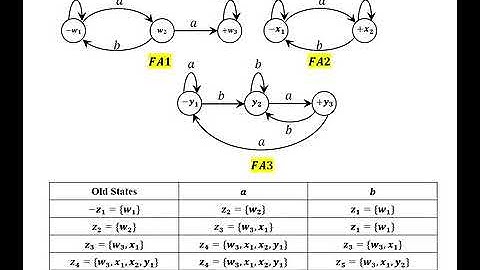 Concatenation of three FA