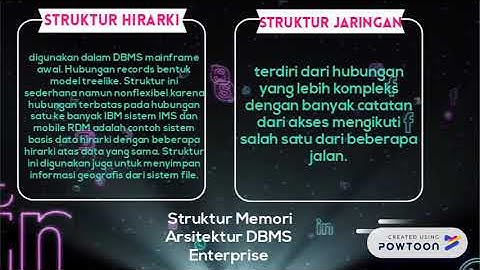 arsitektur dbms enterprise