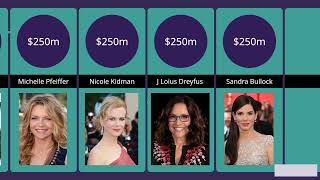Comparison: Worlds Richest Actress 2024