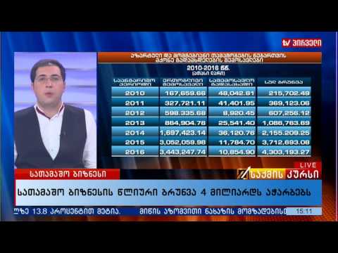 სათამაშო ბიზნესის წლიური ბრუნვა 4 მილიარდს აჭარბებს