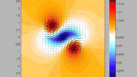 Evolution of h + velocity field-2D- One layer dry cyclonic rotating vortex