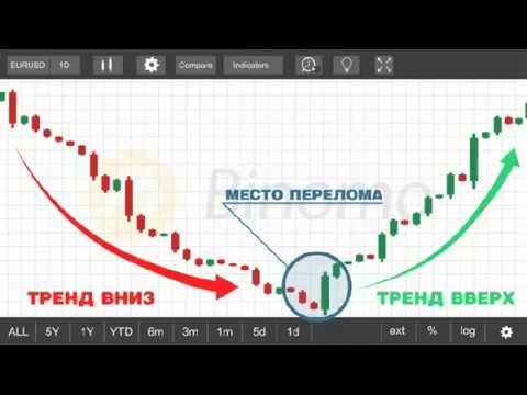 Смотрите «Стрела»: Стратегия Бинарных Опционов На 1 Час - Часовая Стратегия Бинарных Опционов Смотрите «Стрела»: Стратегия Бинарных Опционов На 1 Час - Часовая Стратегия Бинарных Опционов