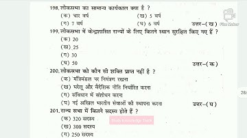 Lnmu BA Part 2 Political Science Subsidiary VVI Objective Question 2020 || Ep-3