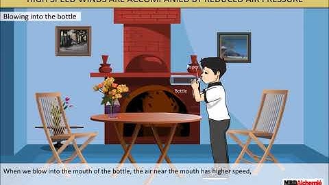 Winds, Storms and Cyclones | Class 7