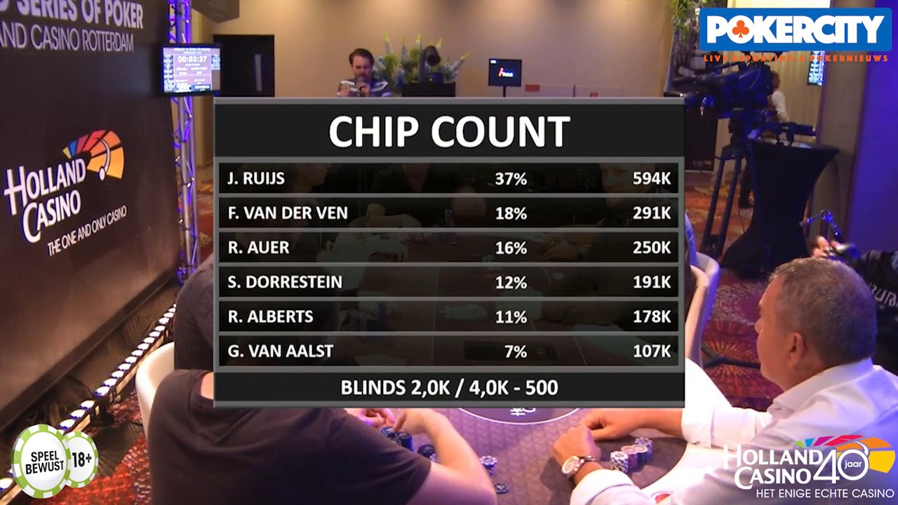 WSOP Circuit Rotterdam - Livestream van start! - YouTube