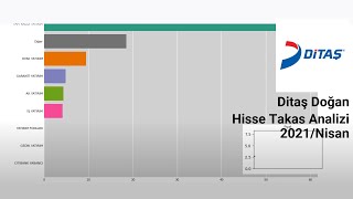 Ditas - Ditaş Doğan Hissesinin 1 Nisan Itibarıyla Takas Animasyonu