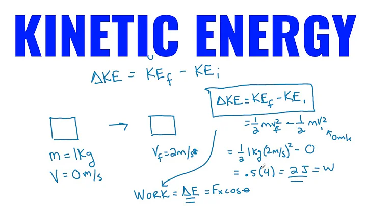 How to Find Kinetic Energy & Change In KE (High School Physics & AP Physics 1