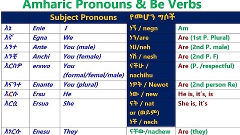 Amharic Pronouns and Present tense be Verbs Agreement for Beginners