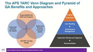 APS TARC Webinar: Developing/Expanding an APS Quality Assurance Program