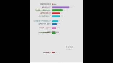Thumbnail of 每日微博中国大陆热搜20230117 | 网友质疑Jennie香港演唱会划水