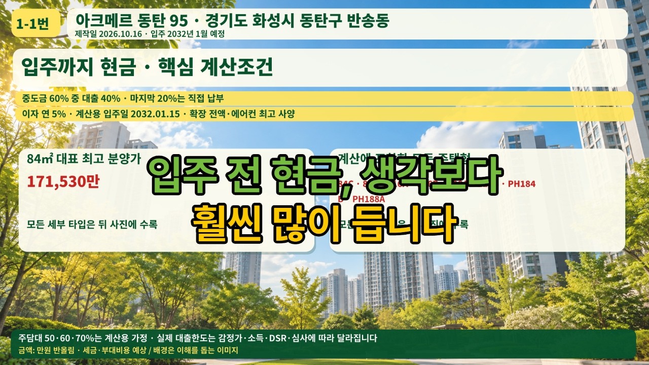 분양일정 입주까지 현금 | 경기도 화성시 아크메르 동탄 95·99, 84㎡ 계약 첫날 약 1,400만원…30일 뒤는?