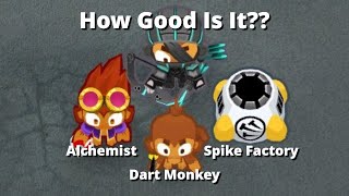 BTD Battles 2: How Good Is Dart, Alchemist, Spike??