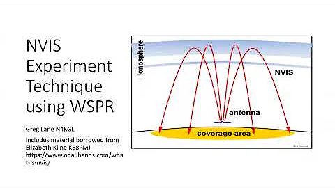 Impromptu NVIS Experiment Using Zachtek WSPR Desktop Transmitters