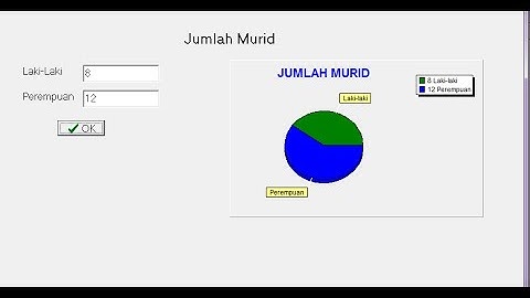 Belajar Delphi 7 #24 - Membuat Diagram lingkaran/Pie Chart Sederhana