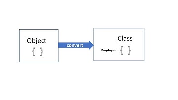 Cast Anonymous Object to a Defined Class Using JSON Convert