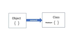 Cast Anonymous Object to a Defined Class Using JSON Convert Net Worth