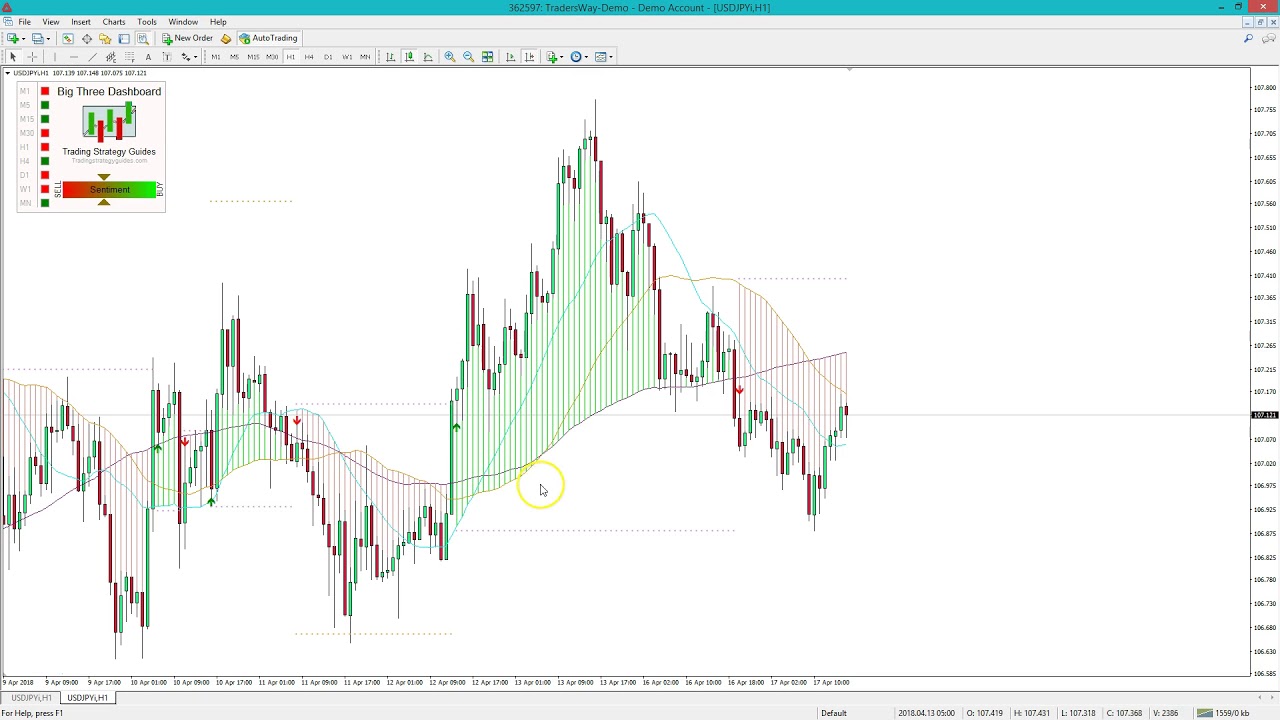 Gann Angles Indicator Mtdownloads Blog