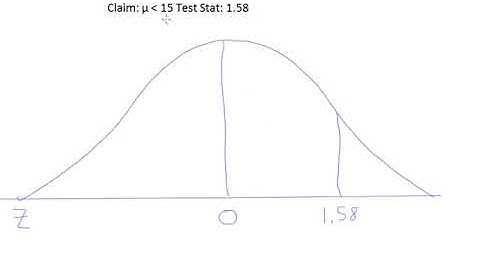 Finding a P-value given a test statistic and a claim, problem 6