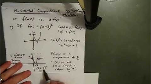horizontal compressions vs. vertical stretches