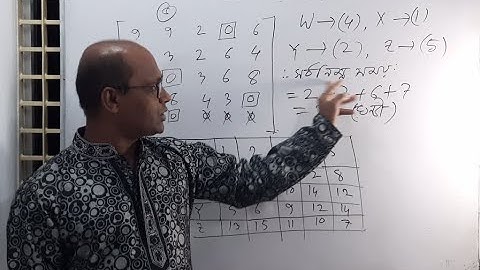 Honours 3rd year II Assignment Problem(কর্ম  নিয়োগ সমস্যা) II  Part-1, Math Solution Md. Ishaque Ali