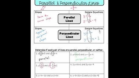 Parallel & Perpendicular Notes Video