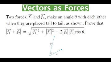 PROVING THAT |f1 + f2| Statement Is True