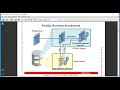 Oracle Database 12c/19c: PL/SQL - 27. Using a modularized and layered subprogram design