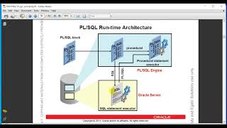Oracle Database 12c/19c: PL/SQL - 27. Using a modularized and layered subprogram design