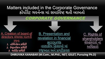 Auditing & Corporate Governance, T Y B Com , Corporate Governance 8 l Prof Dhruvika Kanabar,AKDMC