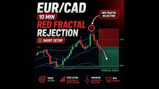 EURCAD Easy Money