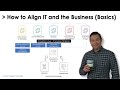 CMDB, IT Services: How to Align IT and the Business using ITSM
