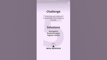 Challenges and Solutions  Building a Scalable E commerce Mobile App #appdeveloper #appdevelopment